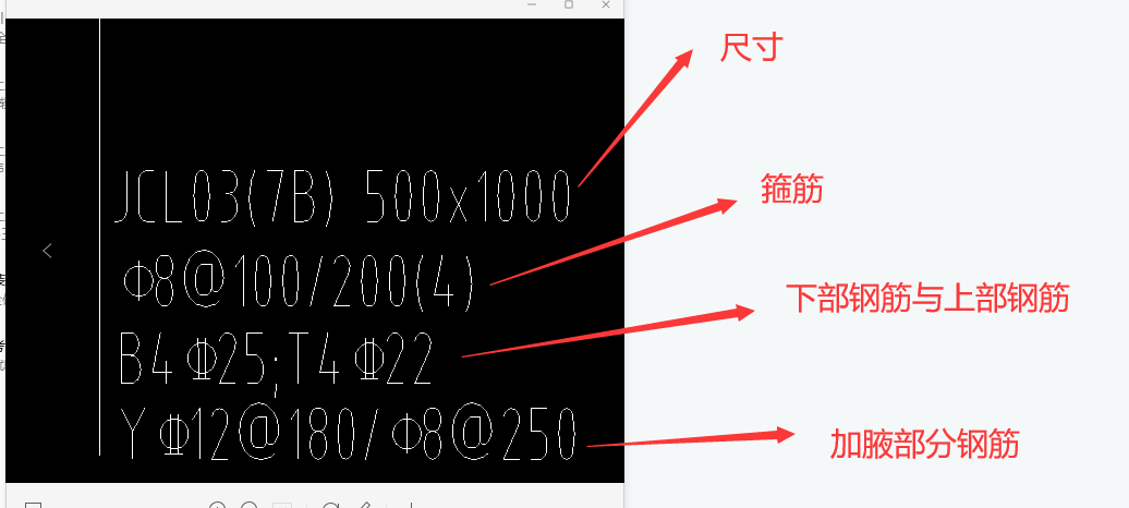 那个大神教我一下这个         该怎么看 怎么填充