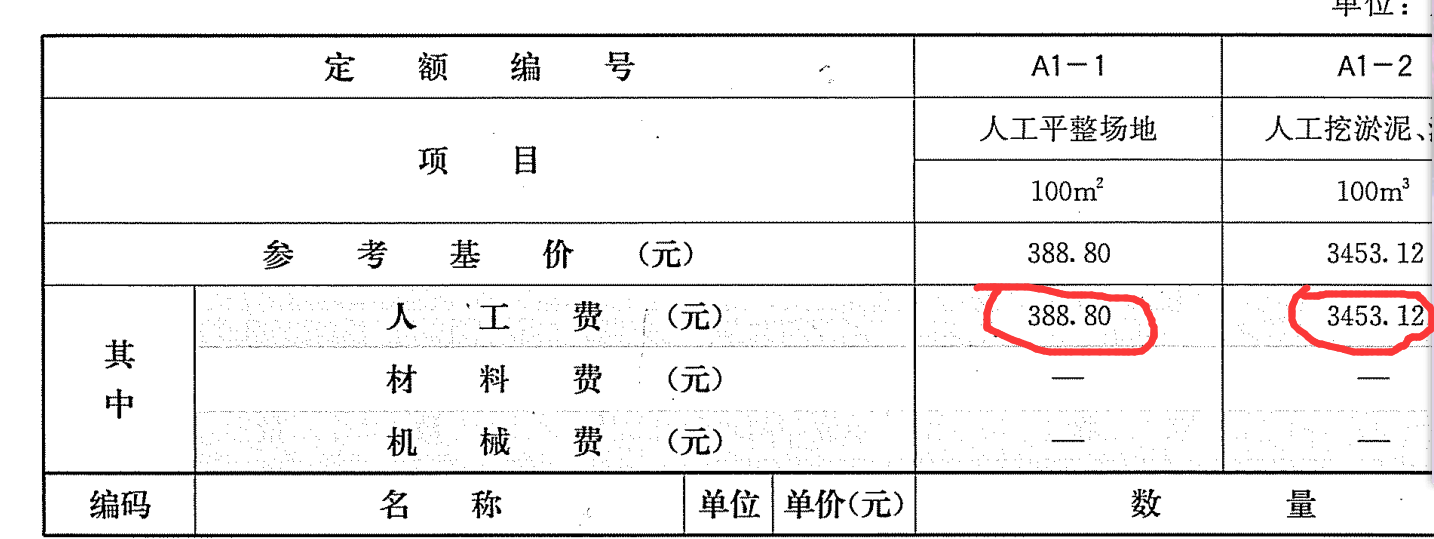 有没有人知道 这个广西2013人工费怎么样来的  人工单价是多少  消耗量又是多少？
