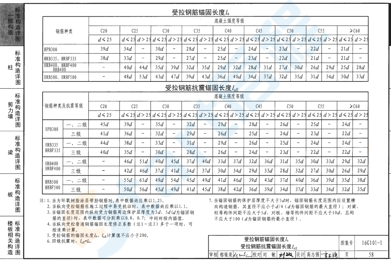 老师图纸上没有讲抗震等级，只讲了建筑抗震设防烈度为丙类，但是讲了“”锚固长度la取40d“”那这个建筑按抗震等级为几级去计算？