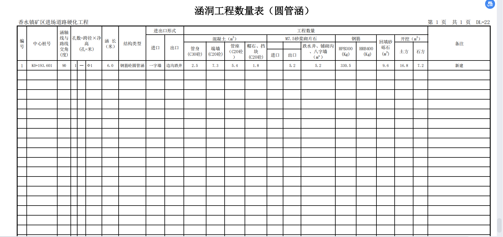 圆管涵应该套哪些清单和定额