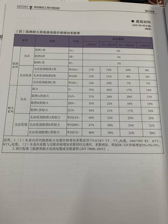 请教例：按电缆价格调整系数表，例：WDZB-YJY-4*240+1*120的清单主材价格是600元，按这个电缆表格调整主材的话是“600*（1+8%）”还是按表格里的说明第二条“600*（1+10%）”？